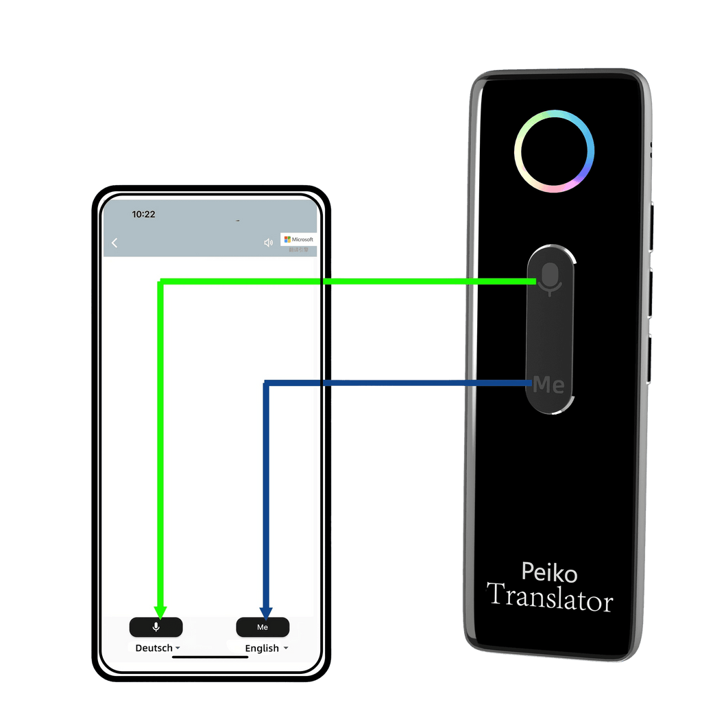 Translation Device for Travel Business Education - TKINGS