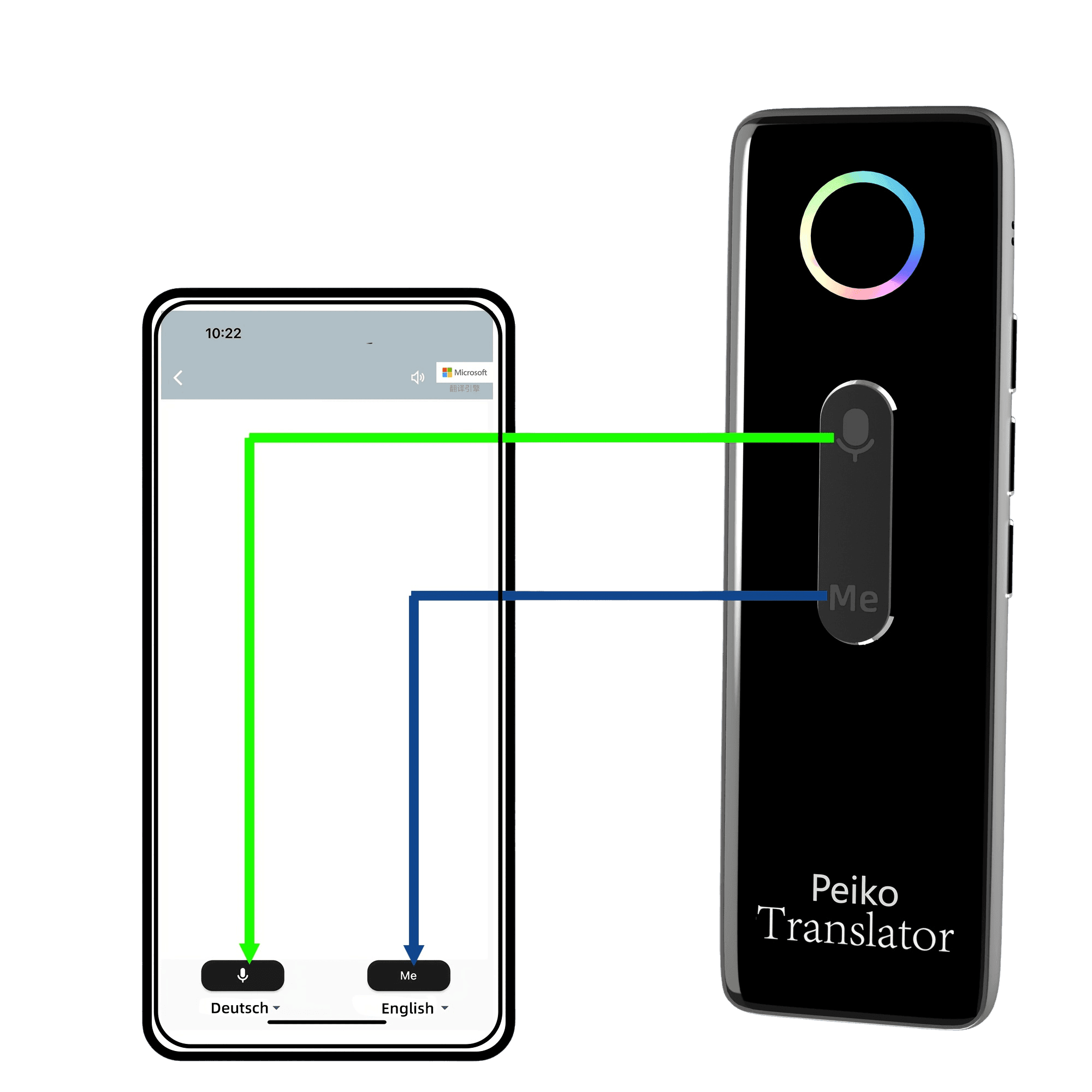 Translation Device for Travel Business Education - TKINGS