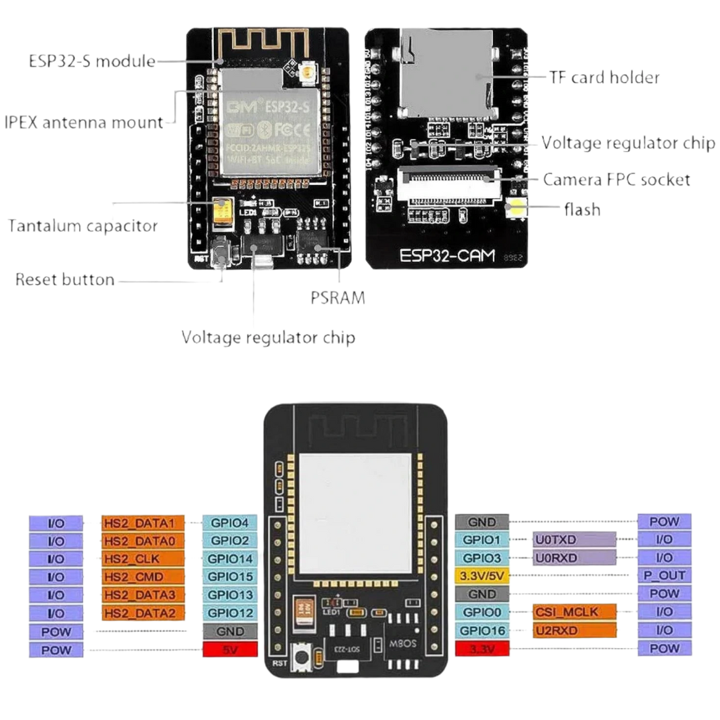 ESP32-S OV2640 2MP Camera Wireless WiFi Ble TF Card Slot - TKINGS