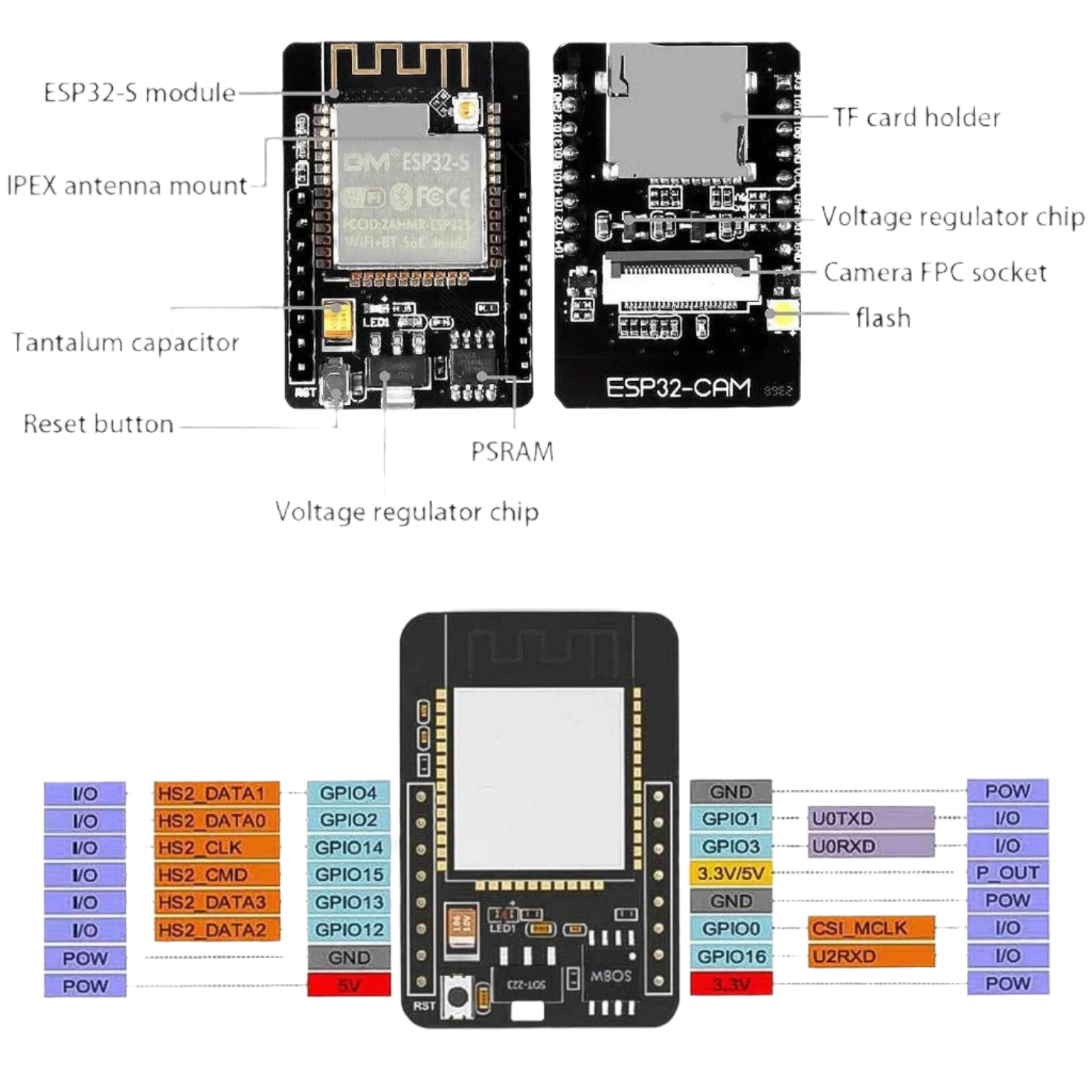 ESP32-S OV2640 2MP Camera Wireless WiFi Ble TF Card Slot - TKINGS