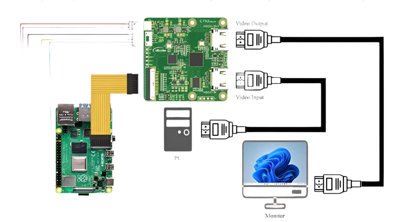 C792 HDMI-compatible to CSI & I2C Module 4K@60Hz Loop Out - TKINGS