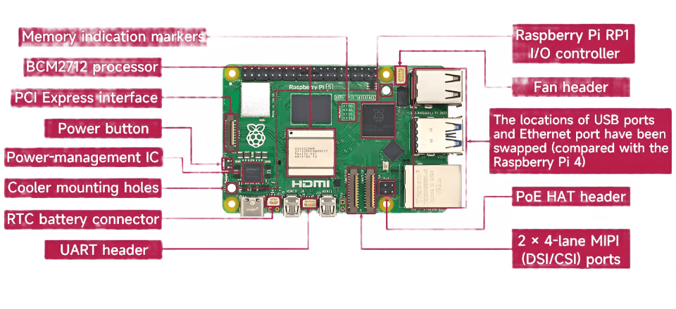 Raspberry Pi 5 PCIe to M.2 NVME Kit 4G 8G 16GB RAM - TKINGS