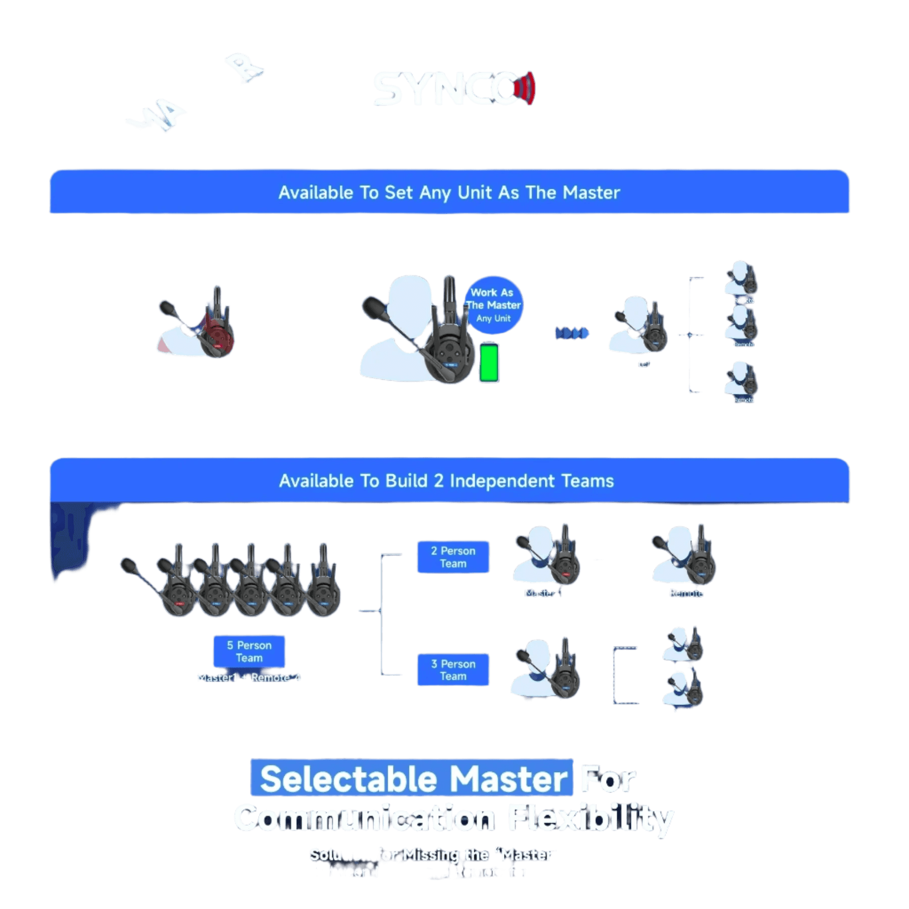 Synco Xtalk Pro X2 X5 Remote Headset Wireless Intercom System 2.4G - TKINGS