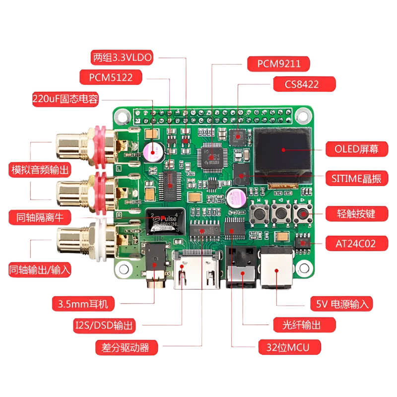 HIFI DAC Decoder Coaxial Fiber Optic I2S Digital Sound Card 384KHz 32Bit - TKINGS