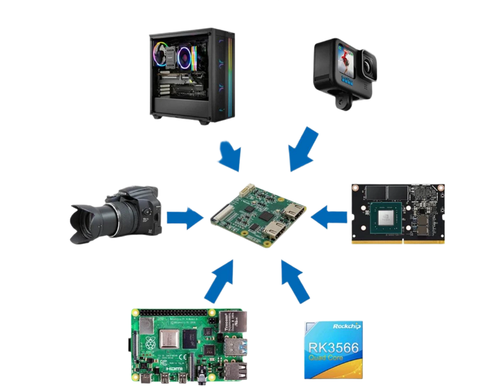 C792 HDMI-compatible to CSI & I2C Module 4K@60Hz Loop Out - TKINGS