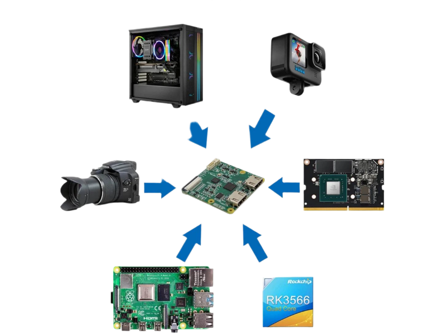 C792 HDMI-compatible to CSI & I2C Module 4K@60Hz Loop Out - TKINGS