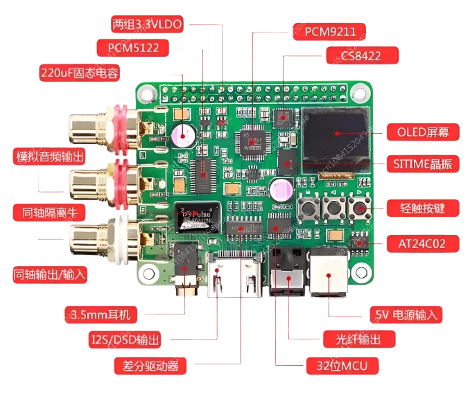 Raspberry PI Digital Audio Decoding Board HIFI DAC Coaxial Fiber I2S 3B 4B - TKINGS