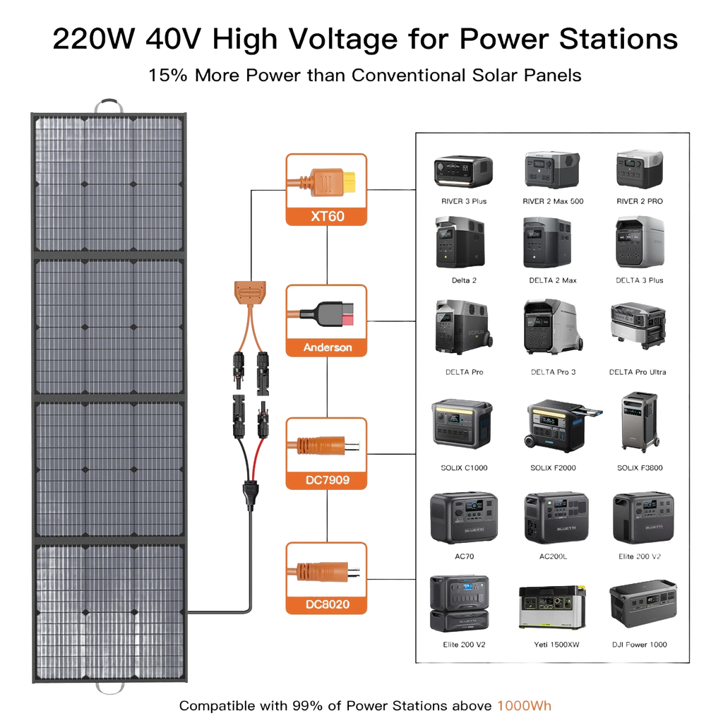 Image from MHPOWOS Portable Solar Charger 40V 220W Foldable Solar Panel Kit for Jackery Bluetti Ecoflow Power stations RV Camping Patio - Copy