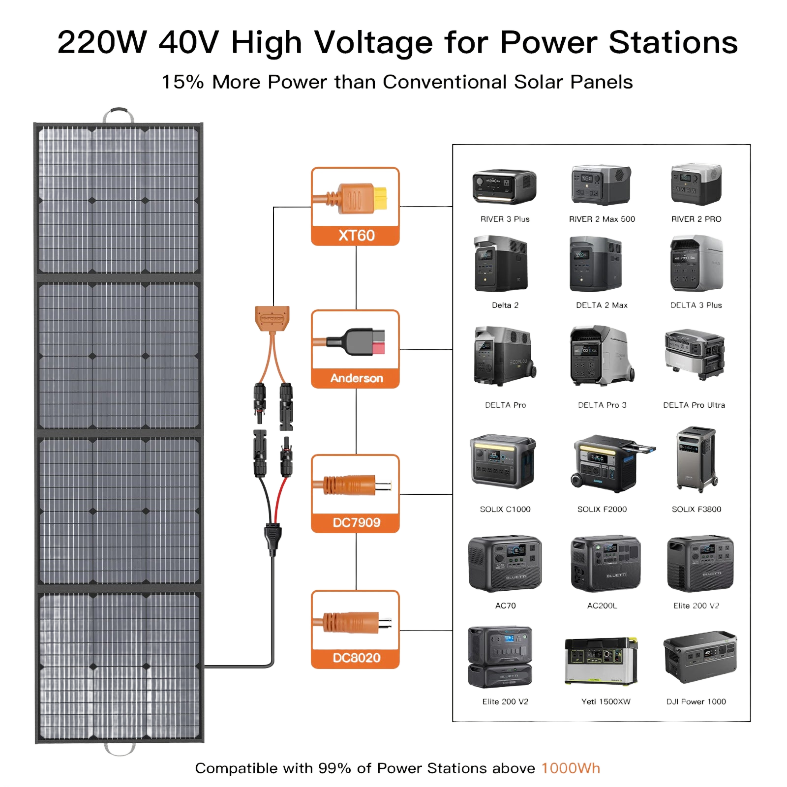 Image from MHPOWOS Portable Solar Charger 40V 220W Foldable Solar Panel Kit for Jackery Bluetti Ecoflow Power stations RV Camping Patio - Copy