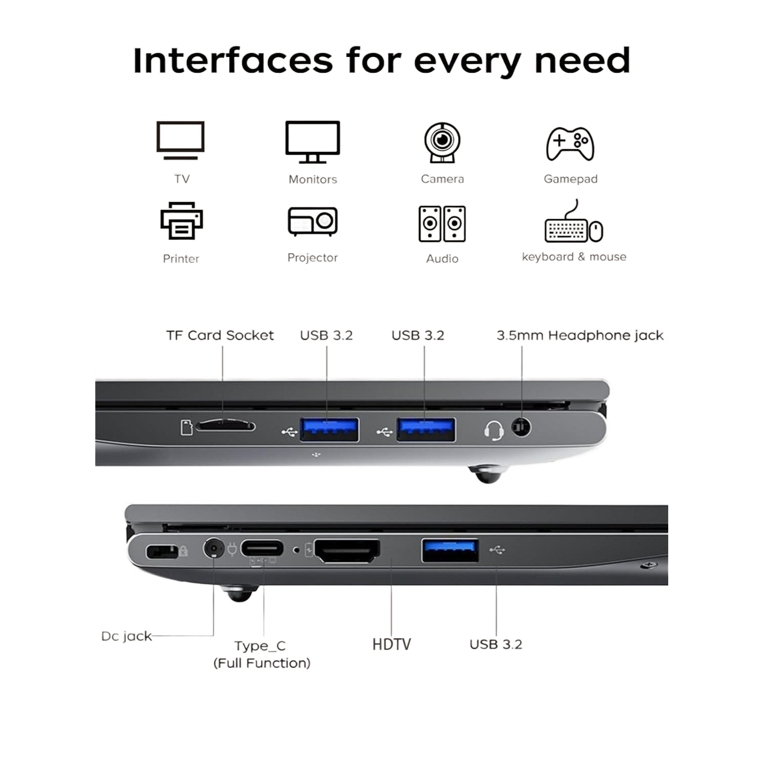 Image from Laptop Computer with AMD Ryzen 5 7430U Processor 6C/12T AMD Radeon Graphics16GB DDR4 512GB NVMe SSD 15.6"Full HD IPS Display Wi-Fi 6 Type-C Full Feature Webcam - Copy