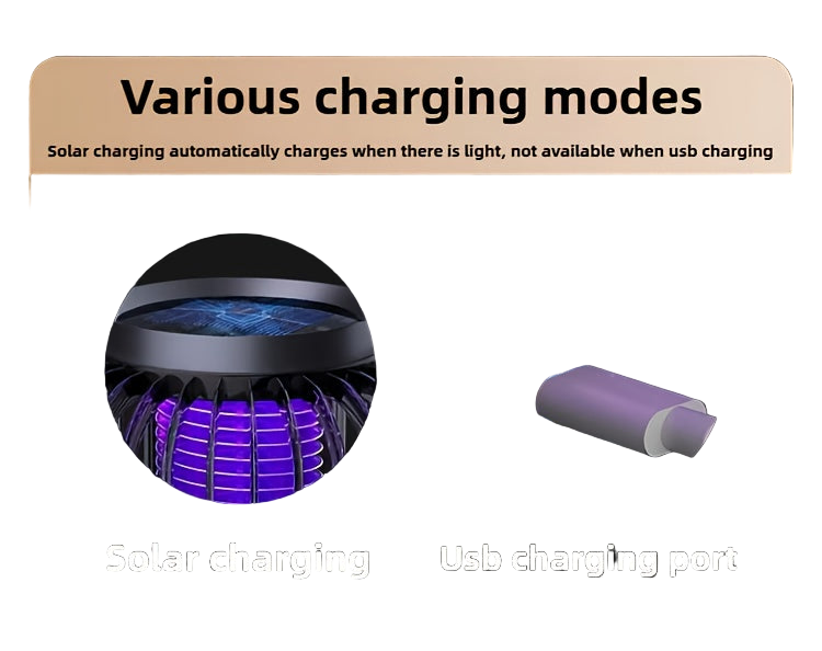 Image from USB Rechargeable Mosquito Lamp, Can Be Used as a Night Light, Suitable for Both Desktop and Wall Hanging, with Ultra-Large Coverage and Large Capacity Battery Design, Ideal for Outdoor Camping, Travel, Bedroom, Living Room, e - Copy