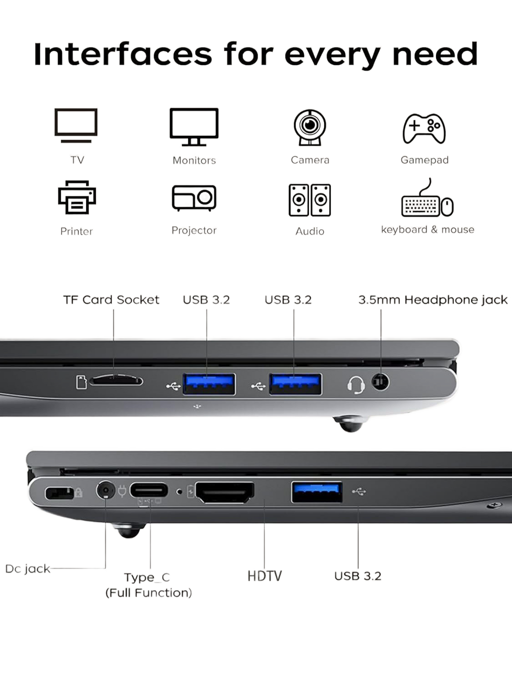 Image from Laptop Computer with AMD Ryzen 5 7430U Processor 6C/12T AMD Radeon Graphics16GB DDR4 512GB NVMe SSD 15.6"Full HD IPS Display Wi-Fi 6 Type-C Full Feature Webcam - Copy