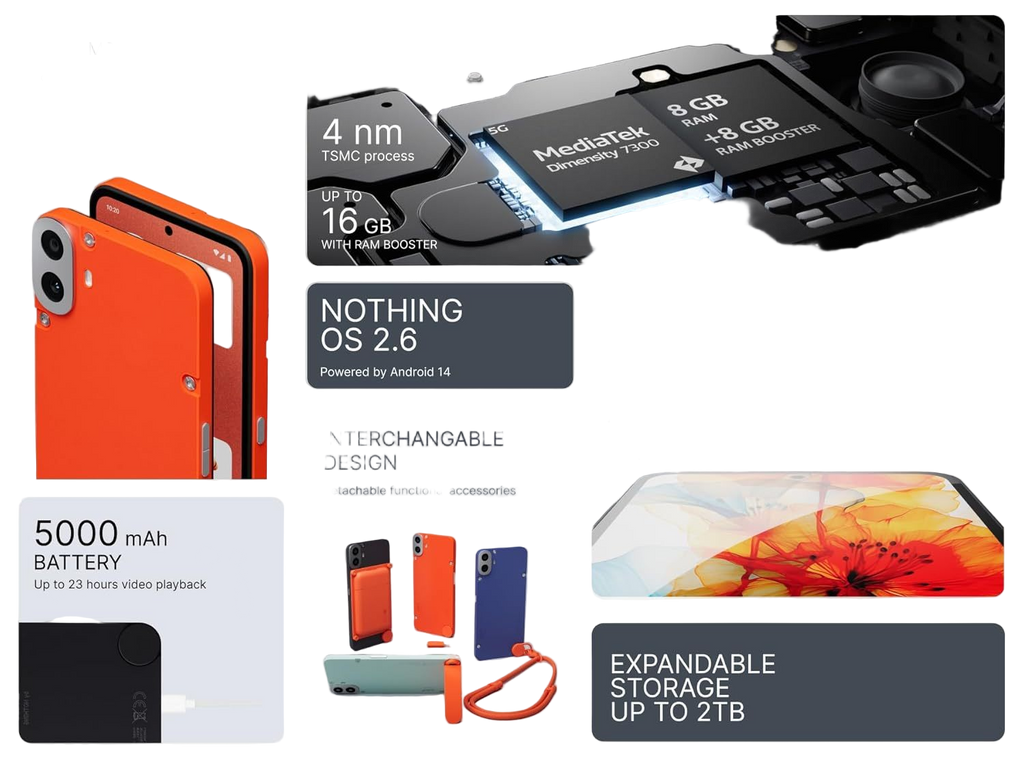 Image from Global Version CMF Phone 1 Smartphone 6.67" 120Hz Super AMOLED Screen MTK Dimensity 7300 33W Fast Charging 50MP Camera - Copy