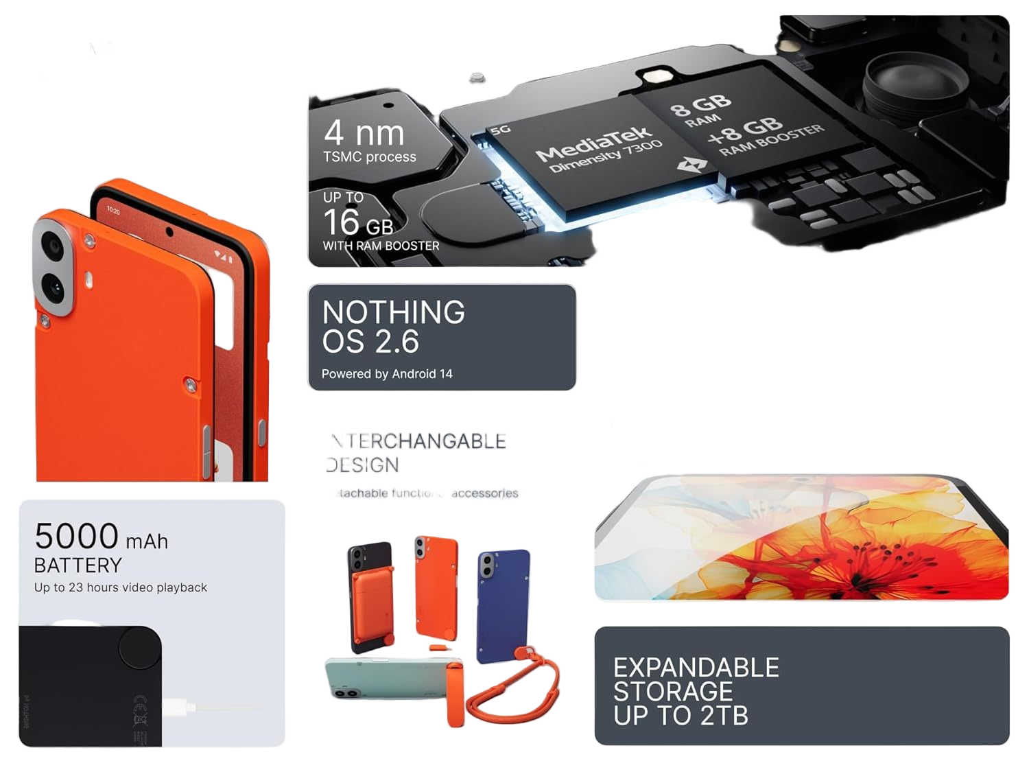 Image from Global Version CMF Phone 1 Smartphone 6.67" 120Hz Super AMOLED Screen MTK Dimensity 7300 33W Fast Charging 50MP Camera - Copy