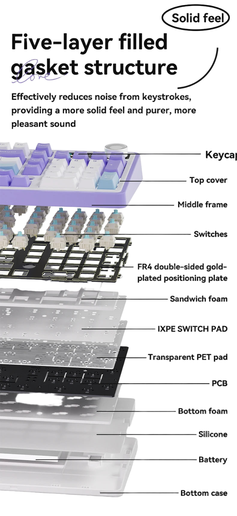 Image from AJAZZ AK980 Mechanical Gaming keyboard, 2.9cm TFT Screen, Volume Knob, 98-Key Gasket Structure, RGB Lighting, Hot-Swappable PR4 - Copy